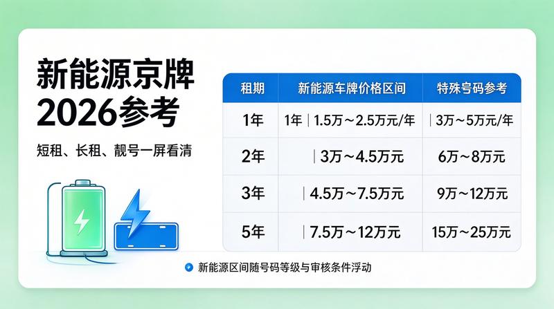 新能源汽车市场增长趋势